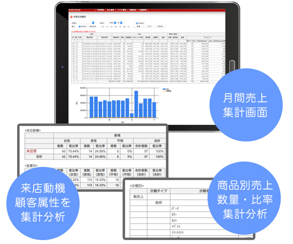 売上集計管理画面