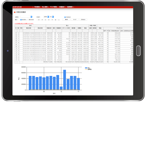 売上集計管理画面
