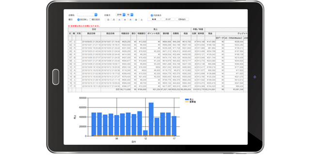 レジ会計・売上分析