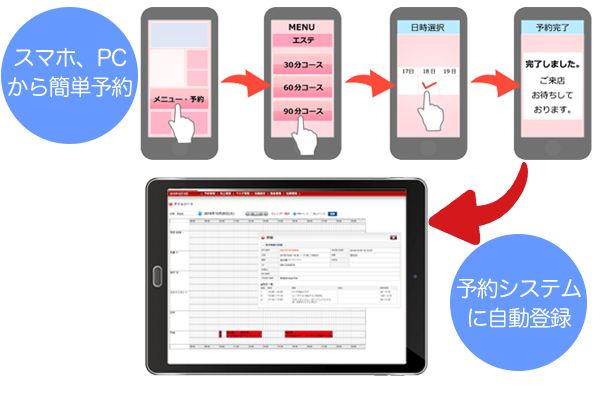 WEB予約システム画面