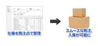 在庫管理
